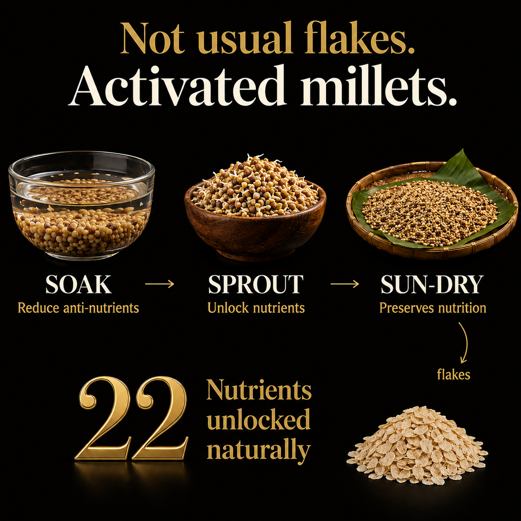 Muesli BUY 2 Combo - 500gx2 ( No bowl -Only 2 muesli pack )