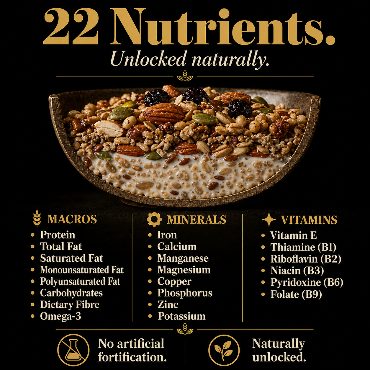 Muesli BUY 2 Combo - 500gx2 ( No bowl -Only 2 muesli pack )