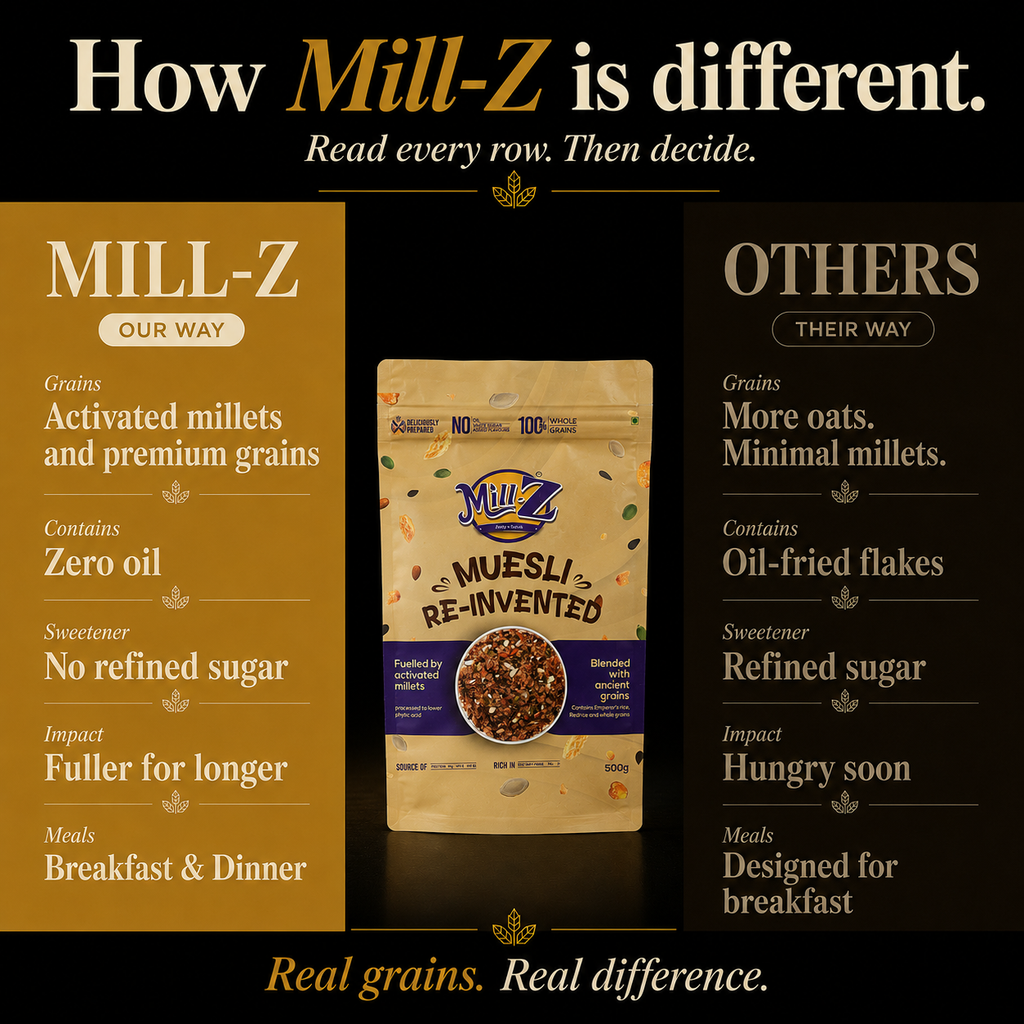 Muesli BUY 2 Combo - 500gx2 ( No bowl -Only 2 muesli pack )