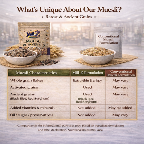 Mill-Z Muesli Re-invented